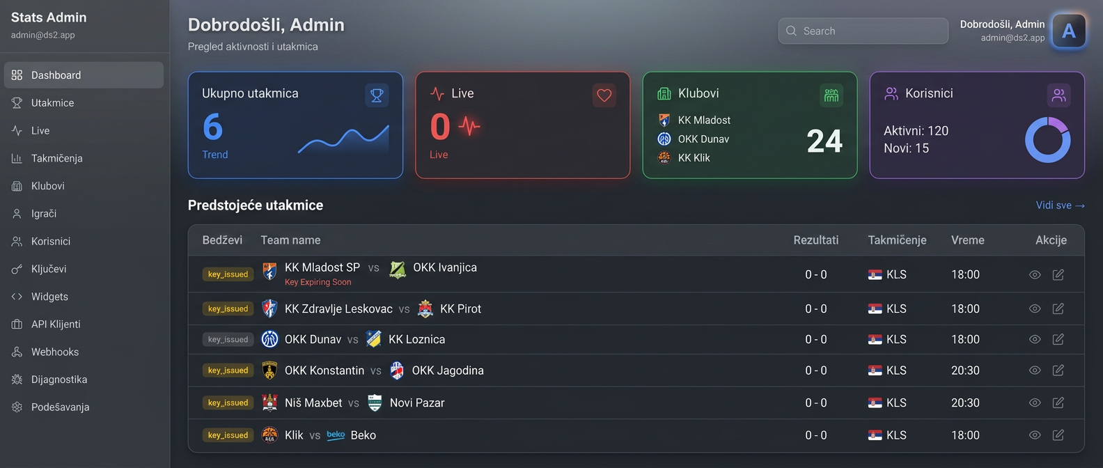 Stats admin dashboard with upcoming matches, key statuses, clubs and users